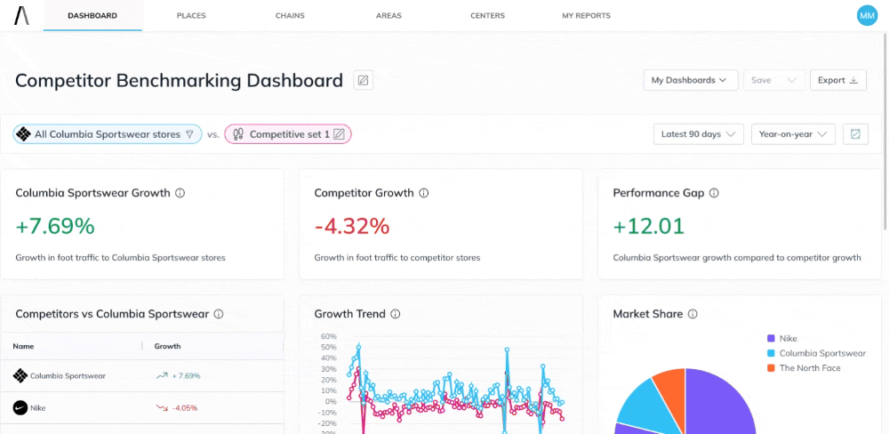 Filter - Dashboards